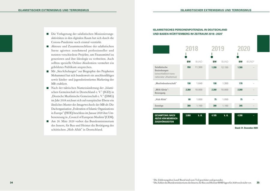 Seite 18 des Verfassungsschutzbericht 2020 Baden-Württemberg