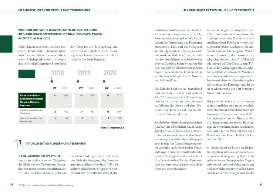 Seite 19 des Verfassungsschutzbericht 2020 Baden-Württemberg