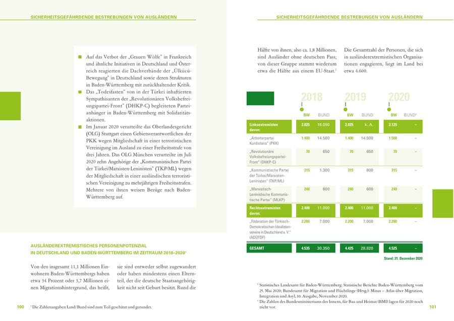 Seite 51 des Verfassungsschutzbericht 2020 Baden-Württemberg