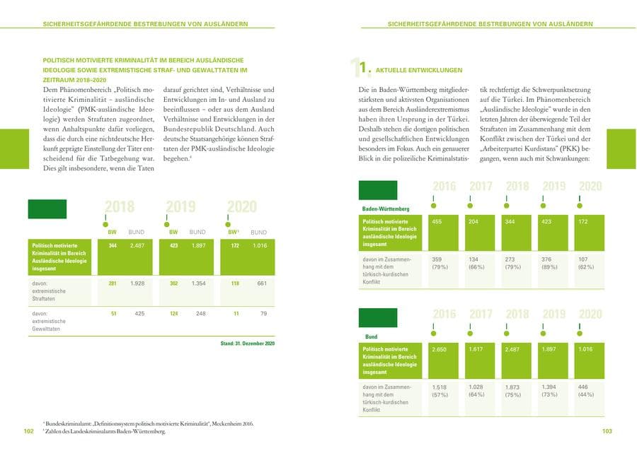 Seite 52 des Verfassungsschutzbericht 2020 Baden-Württemberg