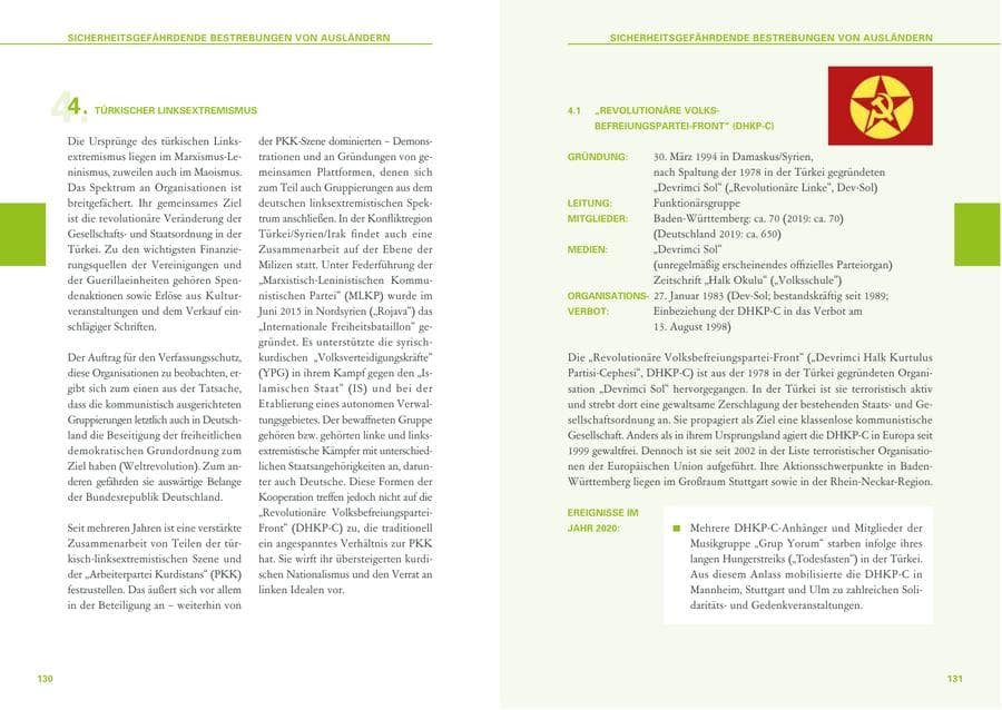 Seite 66 des Verfassungsschutzbericht 2020 Baden-Württemberg