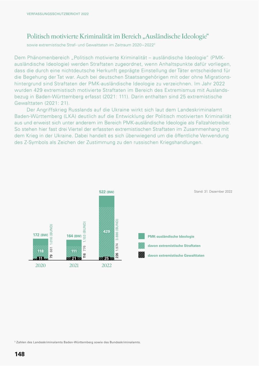 Seite 146 des Verfassungsschutzbericht 2022 Baden-Württemberg