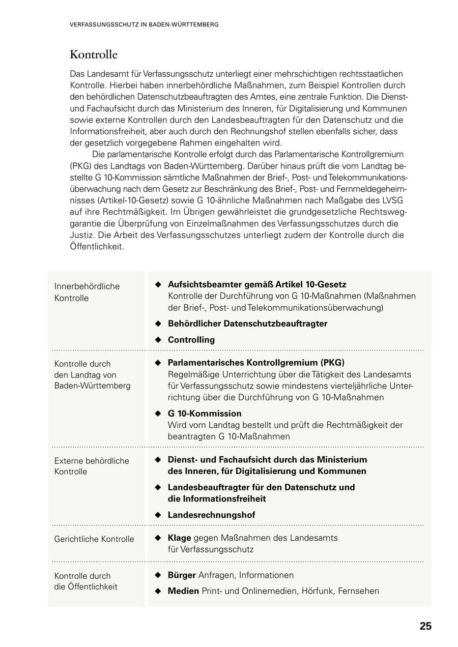 Seite 23 des Verfassungsschutzbericht 2022 Baden-Württemberg