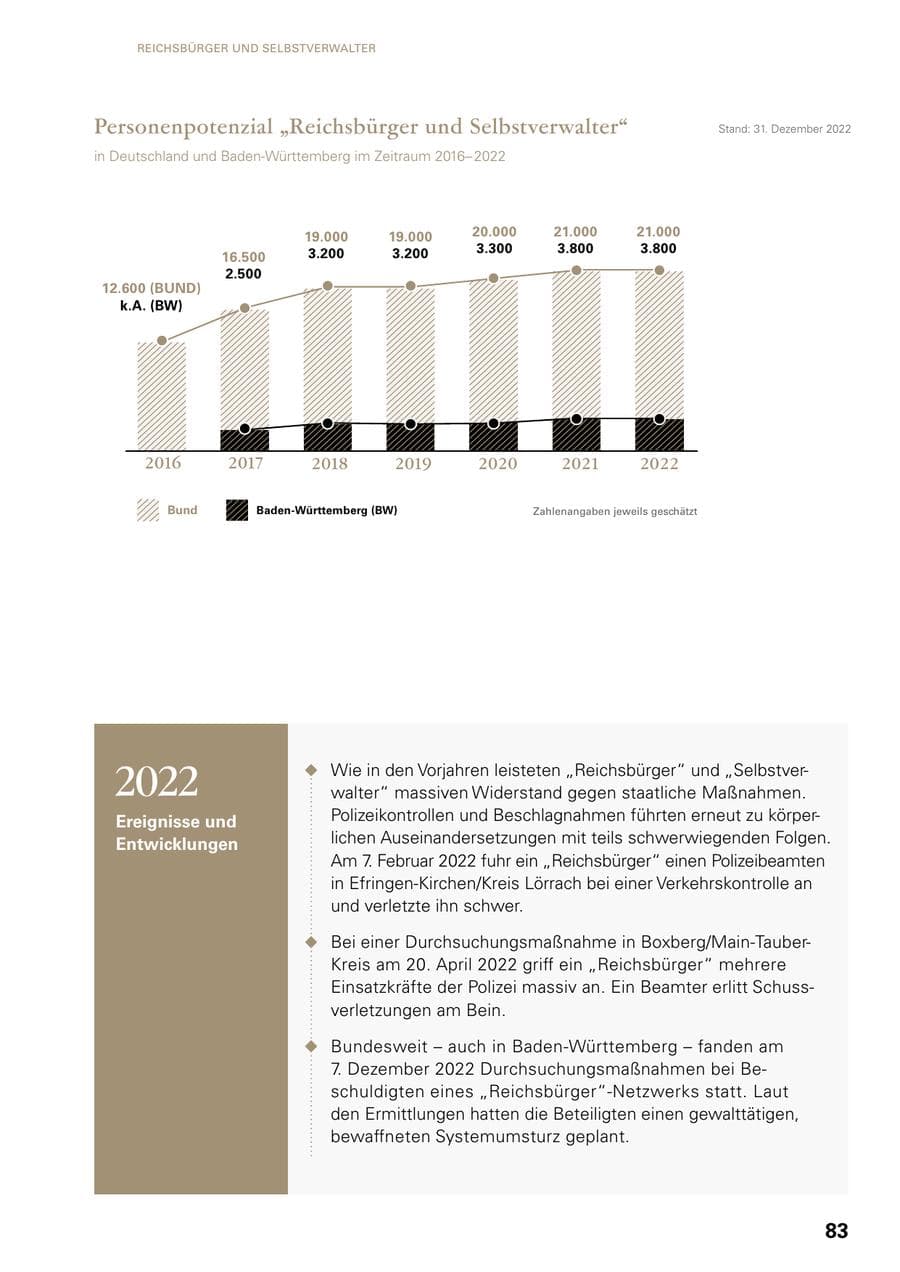 Seite 81 des Verfassungsschutzbericht 2022 Baden-Württemberg