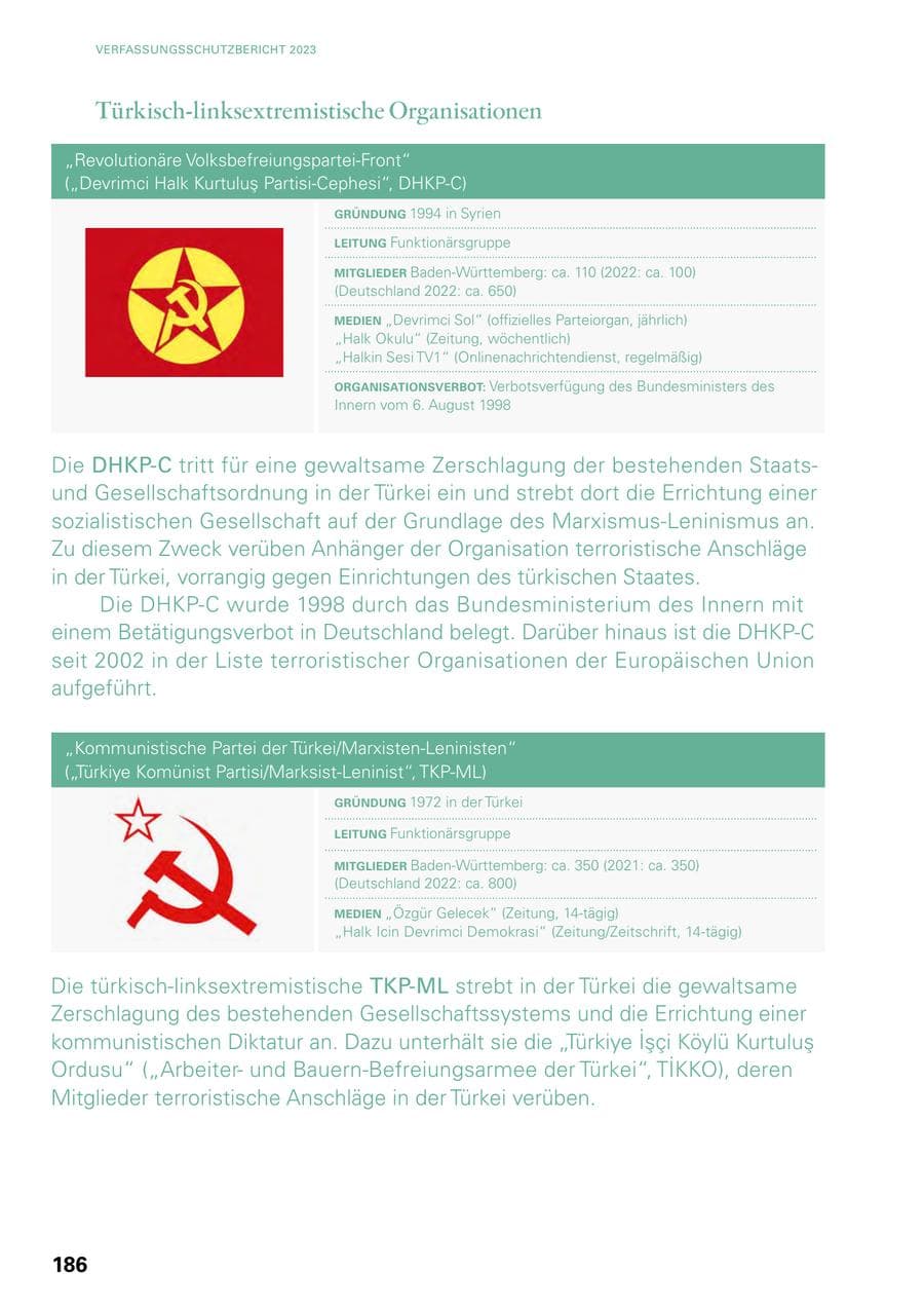 Seite 184 des Verfassungsschutzbericht 2023 Baden-Württemberg