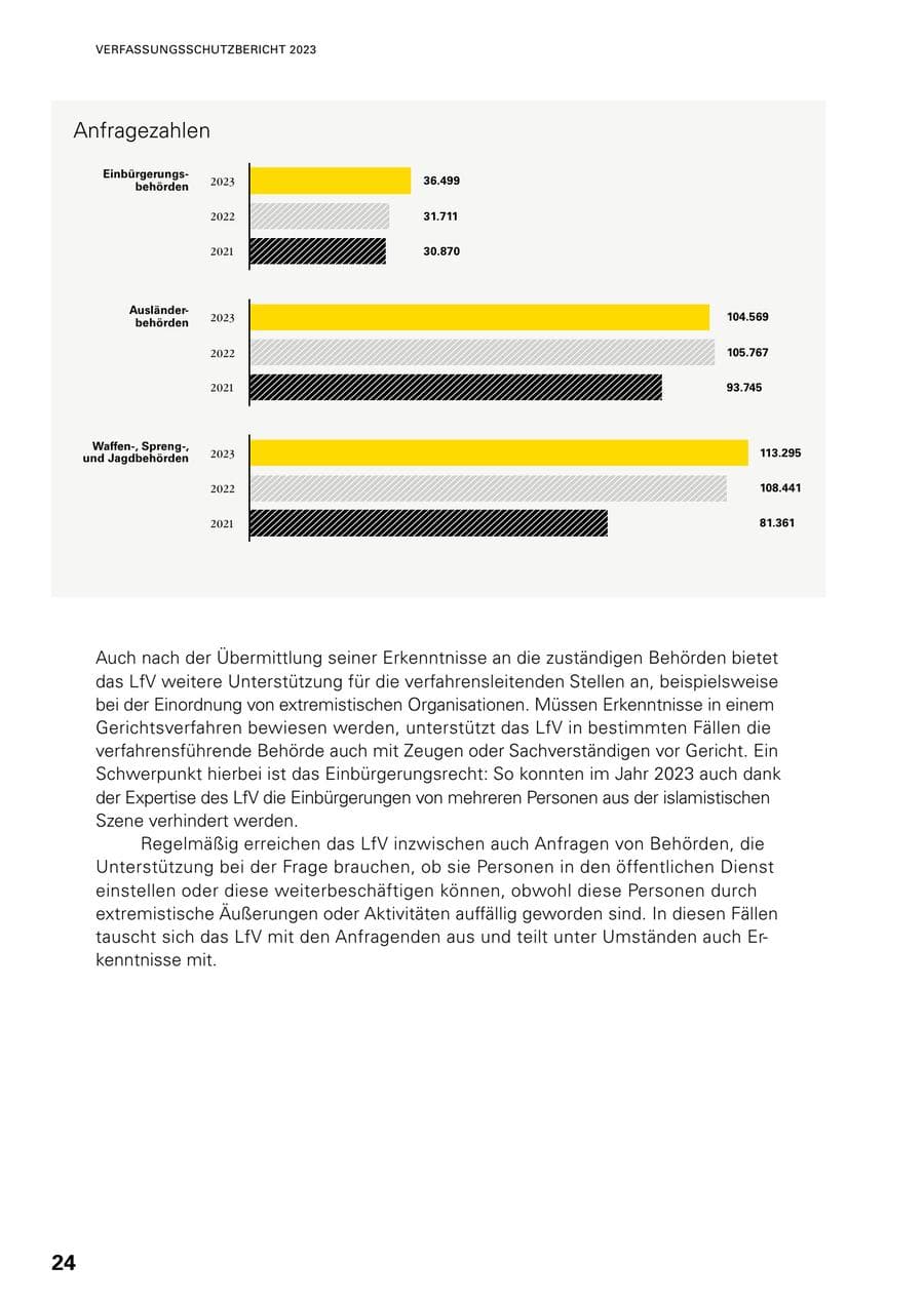 Seite 22 des Verfassungsschutzbericht 2023 Baden-Württemberg