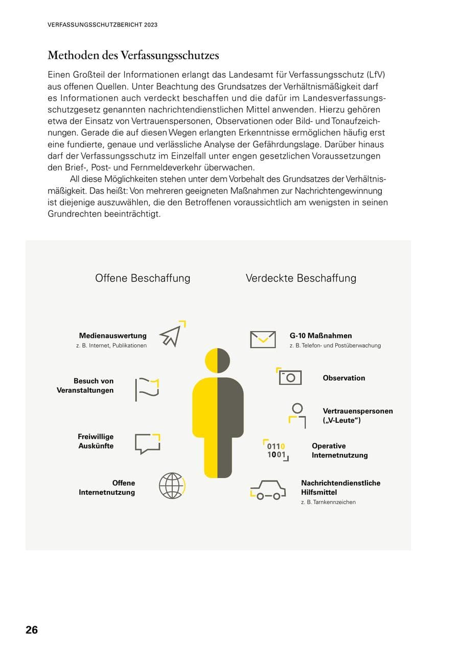 Seite 24 des Verfassungsschutzbericht 2023 Baden-Württemberg