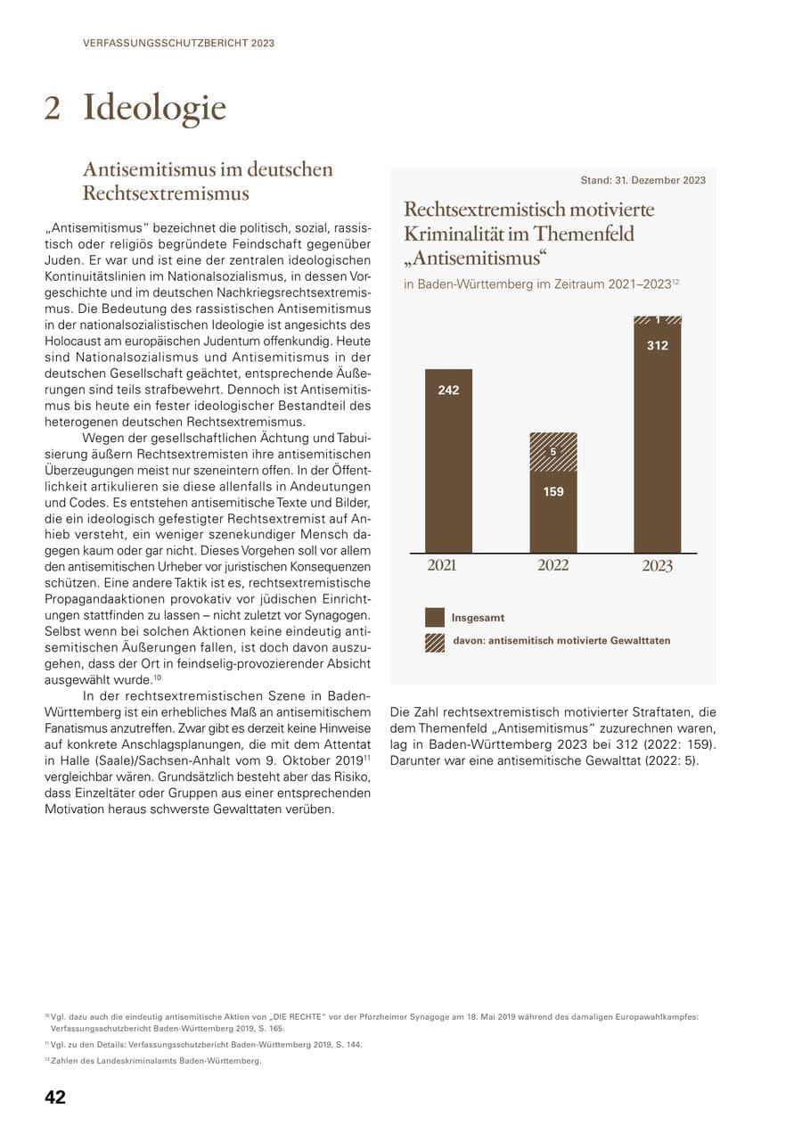 Seite 40 des Verfassungsschutzbericht 2023 Baden-Württemberg