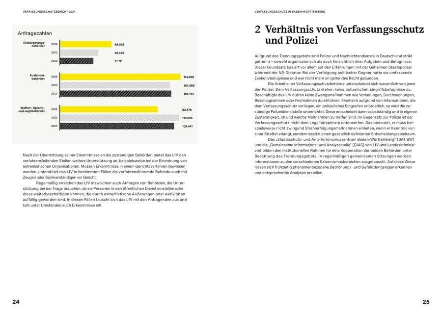 Seite 12 des Verfassungsschutzbericht 2024 Baden-Württemberg