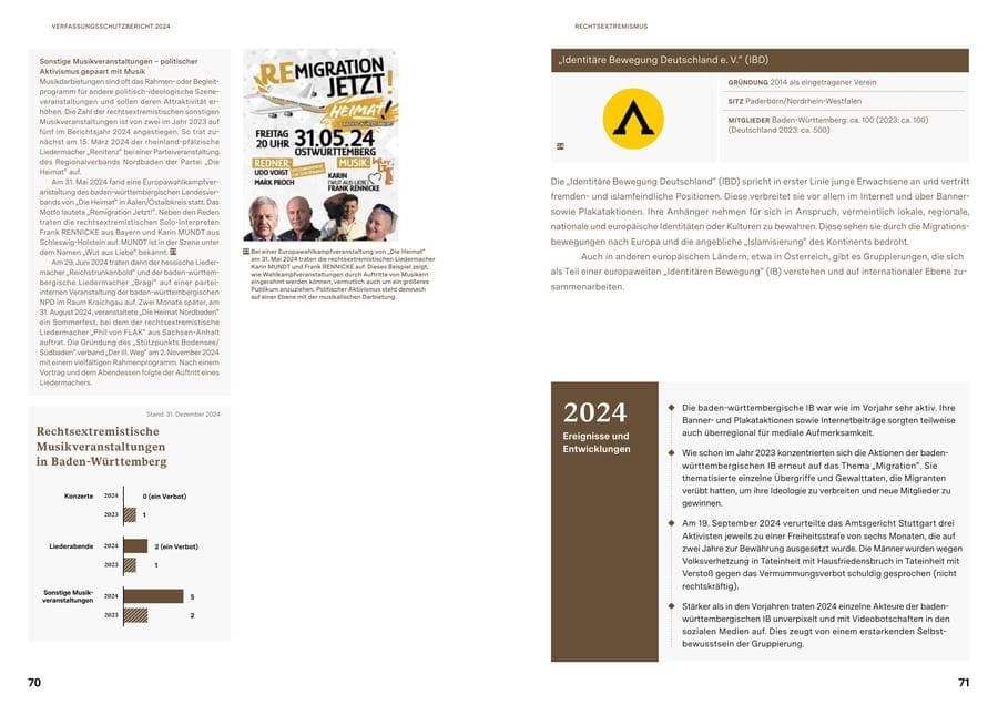 Seite 35 des Verfassungsschutzbericht 2024 Baden-Württemberg