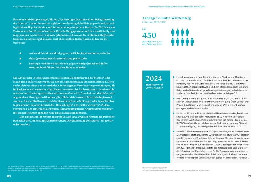 Seite 40 des Verfassungsschutzbericht 2024 Baden-Württemberg