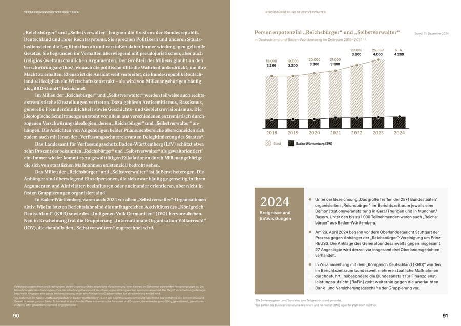 Seite 45 des Verfassungsschutzbericht 2024 Baden-Württemberg