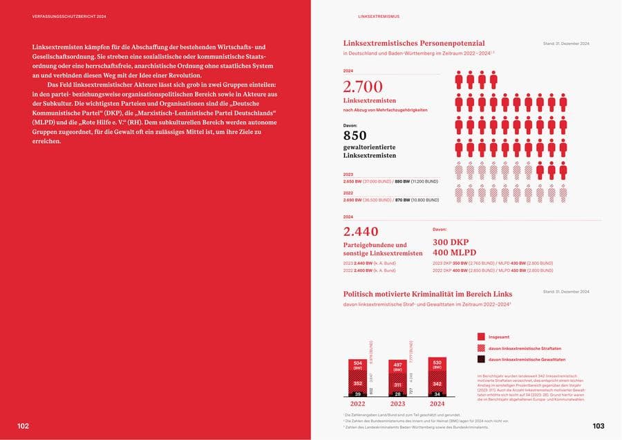 Seite 51 des Verfassungsschutzbericht 2024 Baden-Württemberg