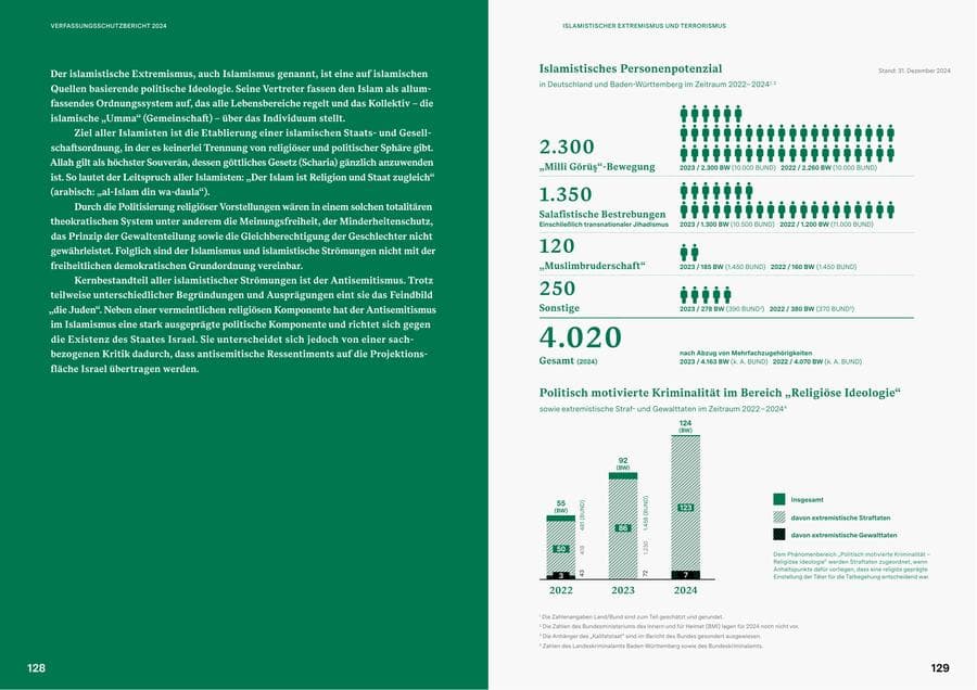 Seite 64 des Verfassungsschutzbericht 2024 Baden-Württemberg