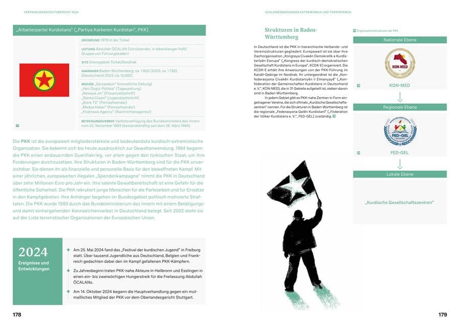 Seite 89 des Verfassungsschutzbericht 2024 Baden-Württemberg