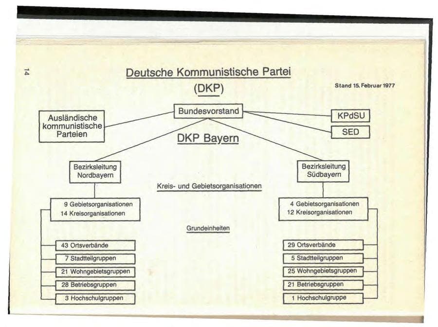 Seite 16 des Verfassungsschutzbericht 1976 Bayern