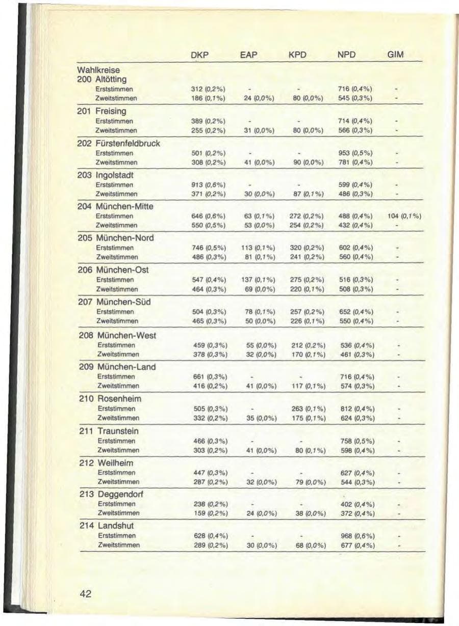 Seite 46 des Verfassungsschutzbericht 1976 Bayern