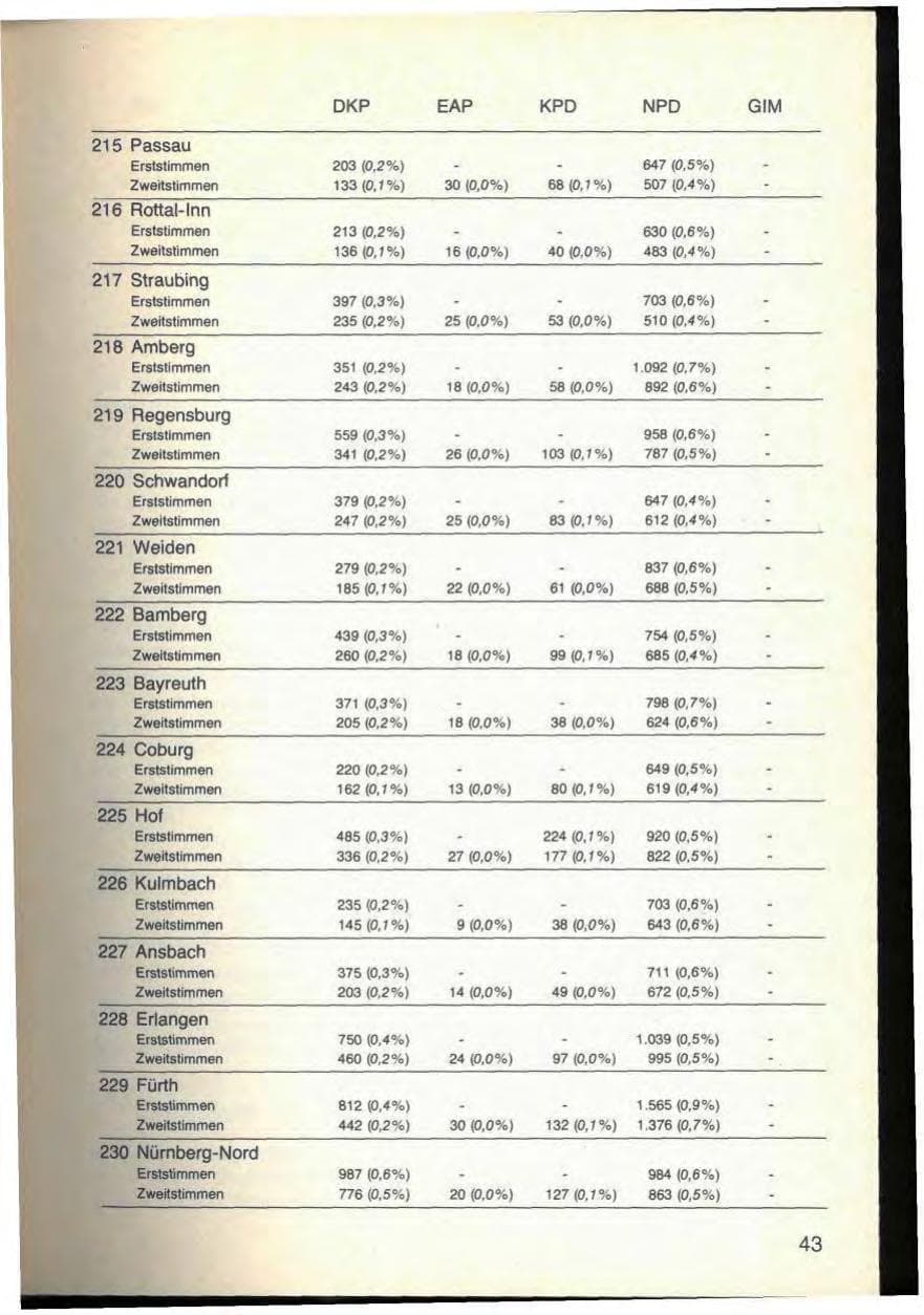 Seite 47 des Verfassungsschutzbericht 1976 Bayern