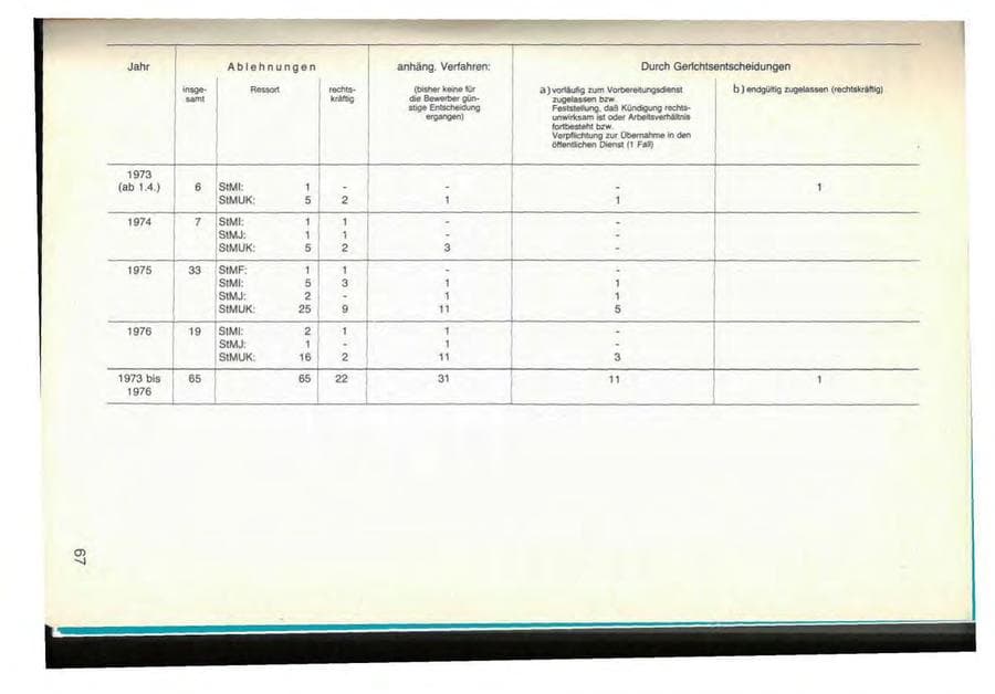 Seite 71 des Verfassungsschutzbericht 1976 Bayern