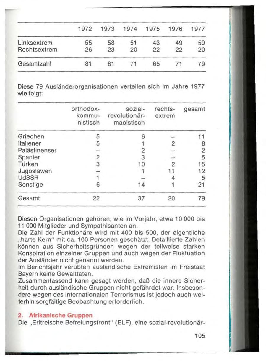 Seite 107 des Verfassungsschutzbericht 1977 Bayern