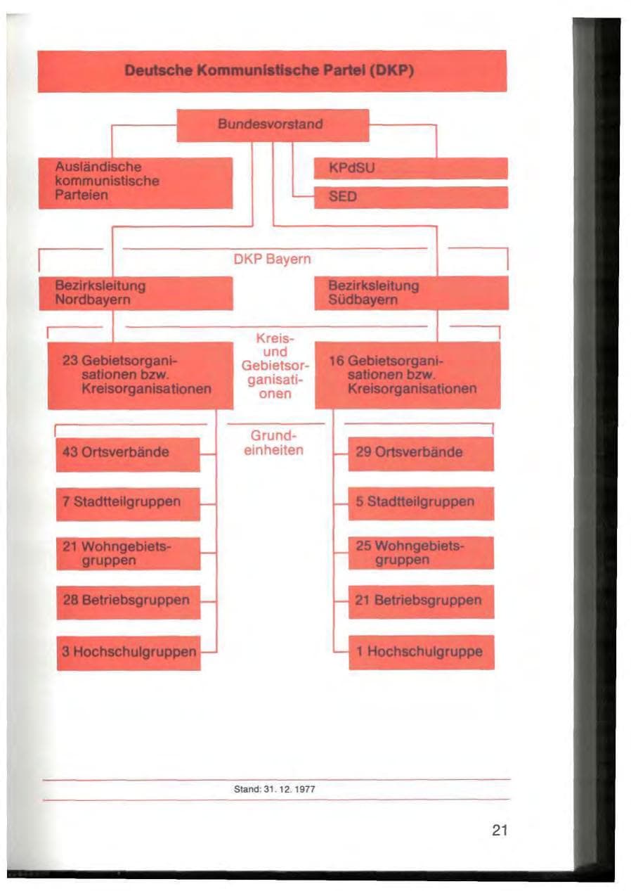 Seite 23 des Verfassungsschutzbericht 1977 Bayern