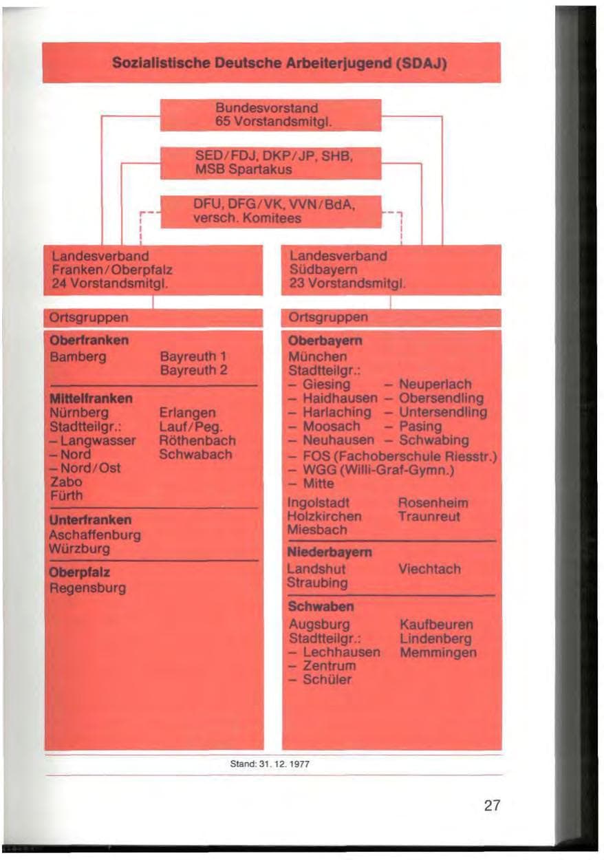 Seite 29 des Verfassungsschutzbericht 1977 Bayern
