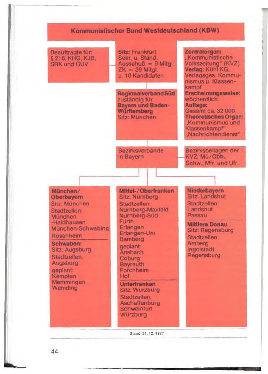 Seite 46 des Verfassungsschutzbericht 1977 Bayern