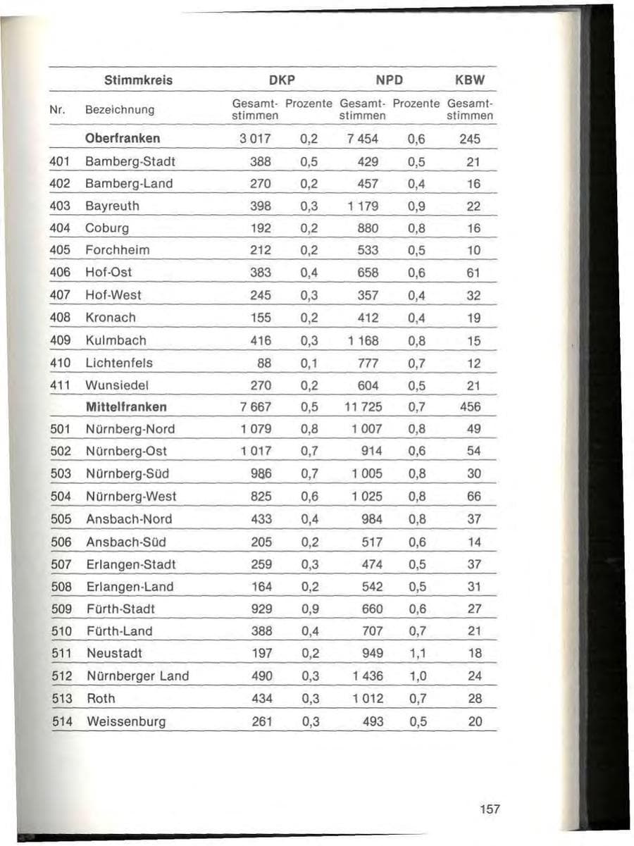Seite 159 des Verfassungsschutzbericht 1978 Bayern