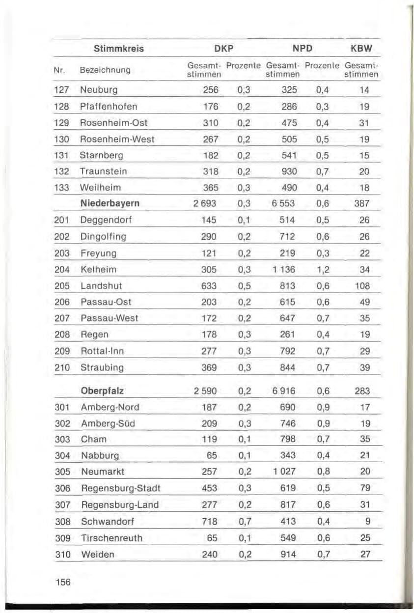 Seite 160 des Verfassungsschutzbericht 1978 Bayern