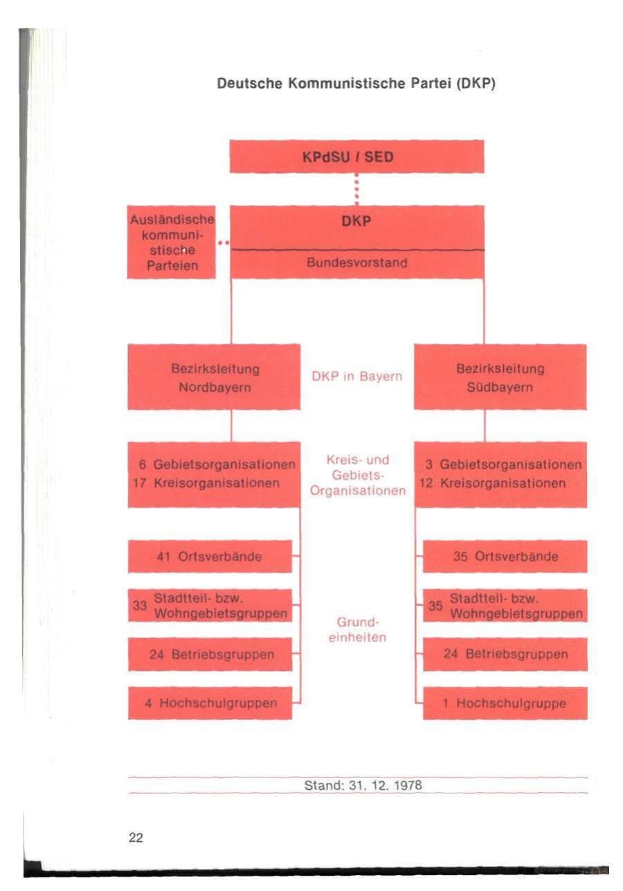 Seite 24 des Verfassungsschutzbericht 1978 Bayern