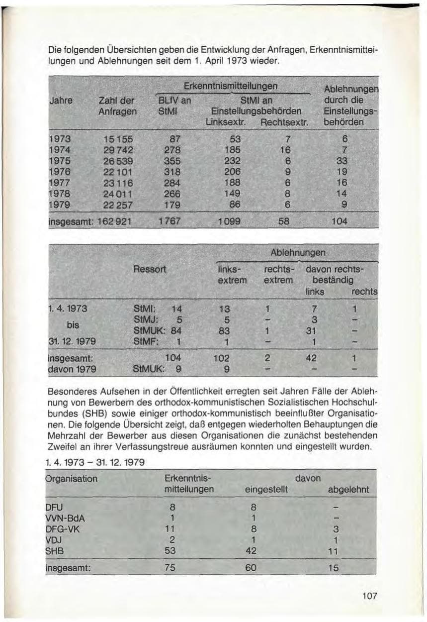 Seite 109 des Verfassungsschutzbericht 1979 Bayern