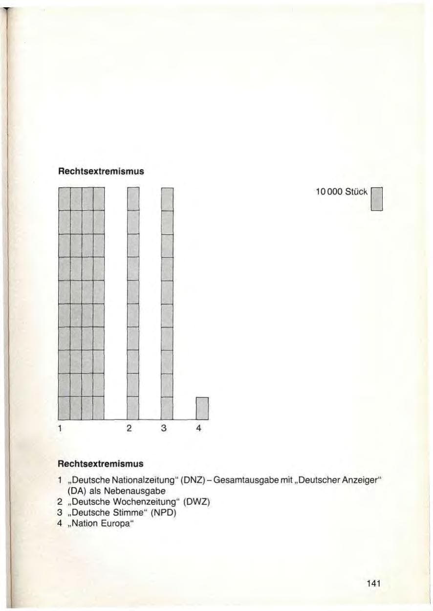 Seite 143 des Verfassungsschutzbericht 1979 Bayern