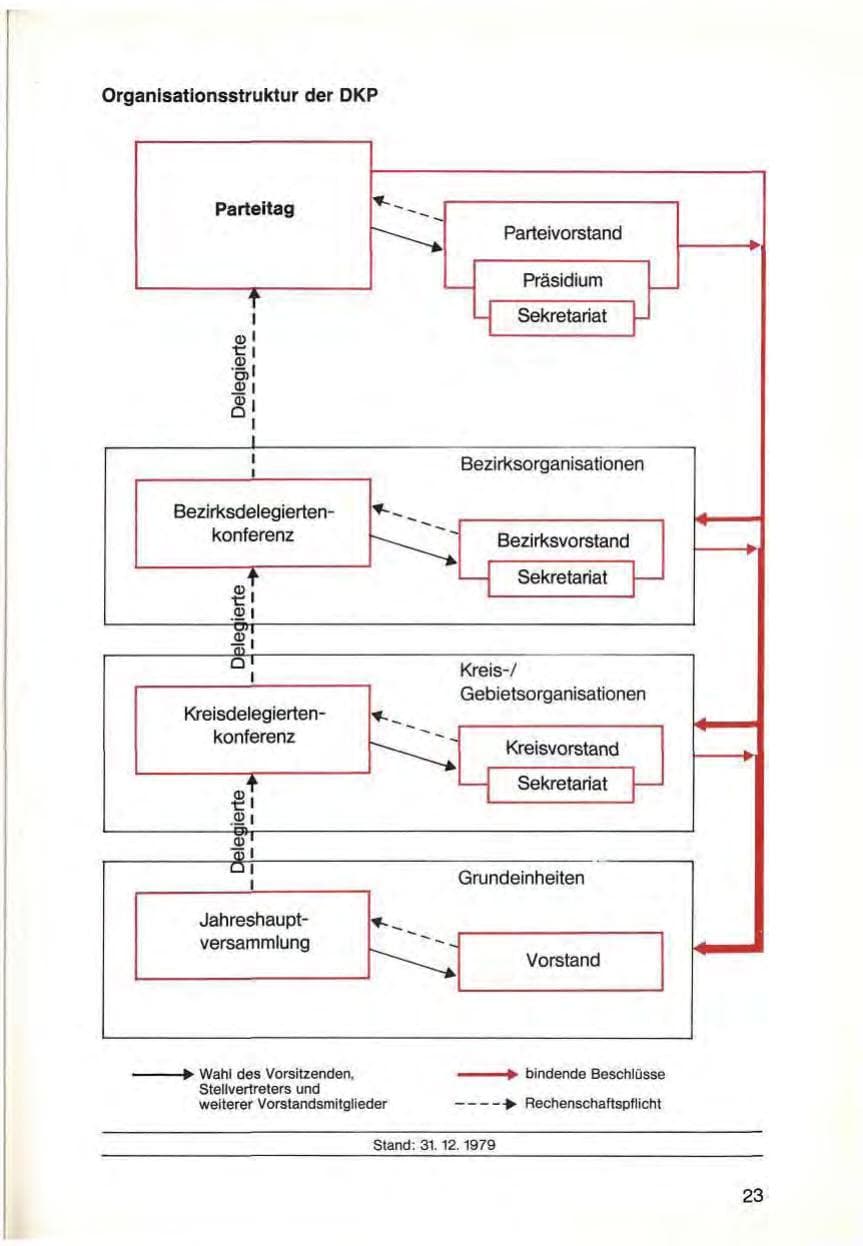 Seite 25 des Verfassungsschutzbericht 1979 Bayern