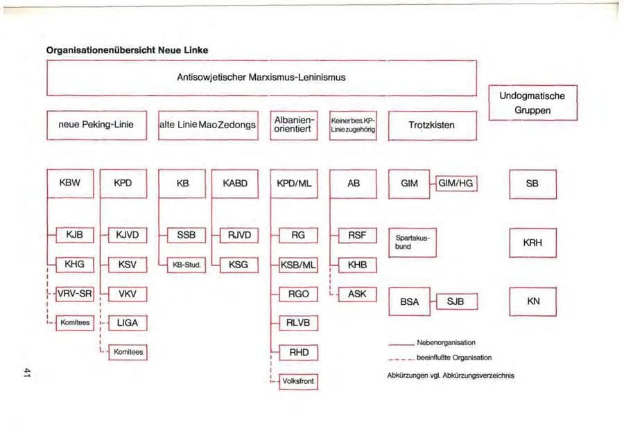 Seite 43 des Verfassungsschutzbericht 1979 Bayern