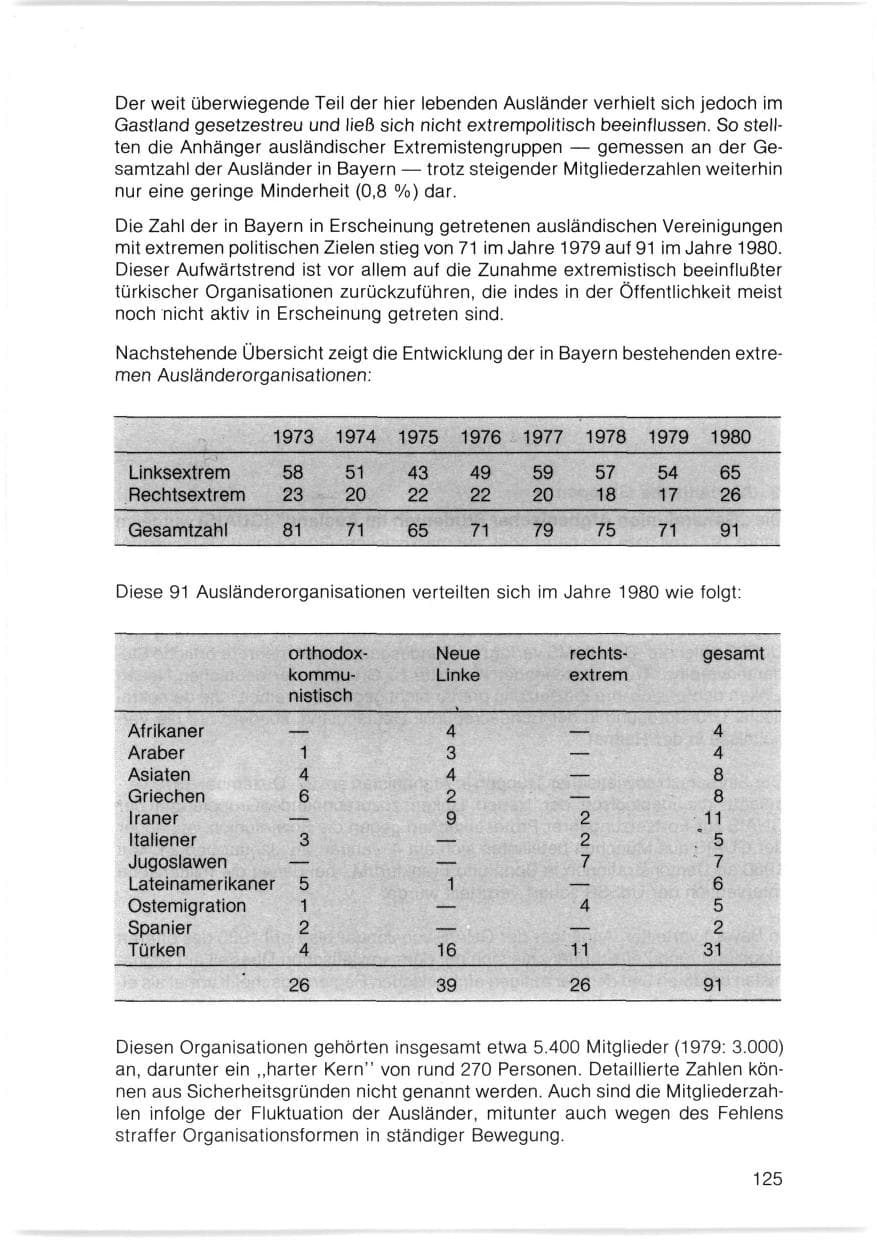 Seite 126 des Verfassungsschutzbericht 1980 Bayern