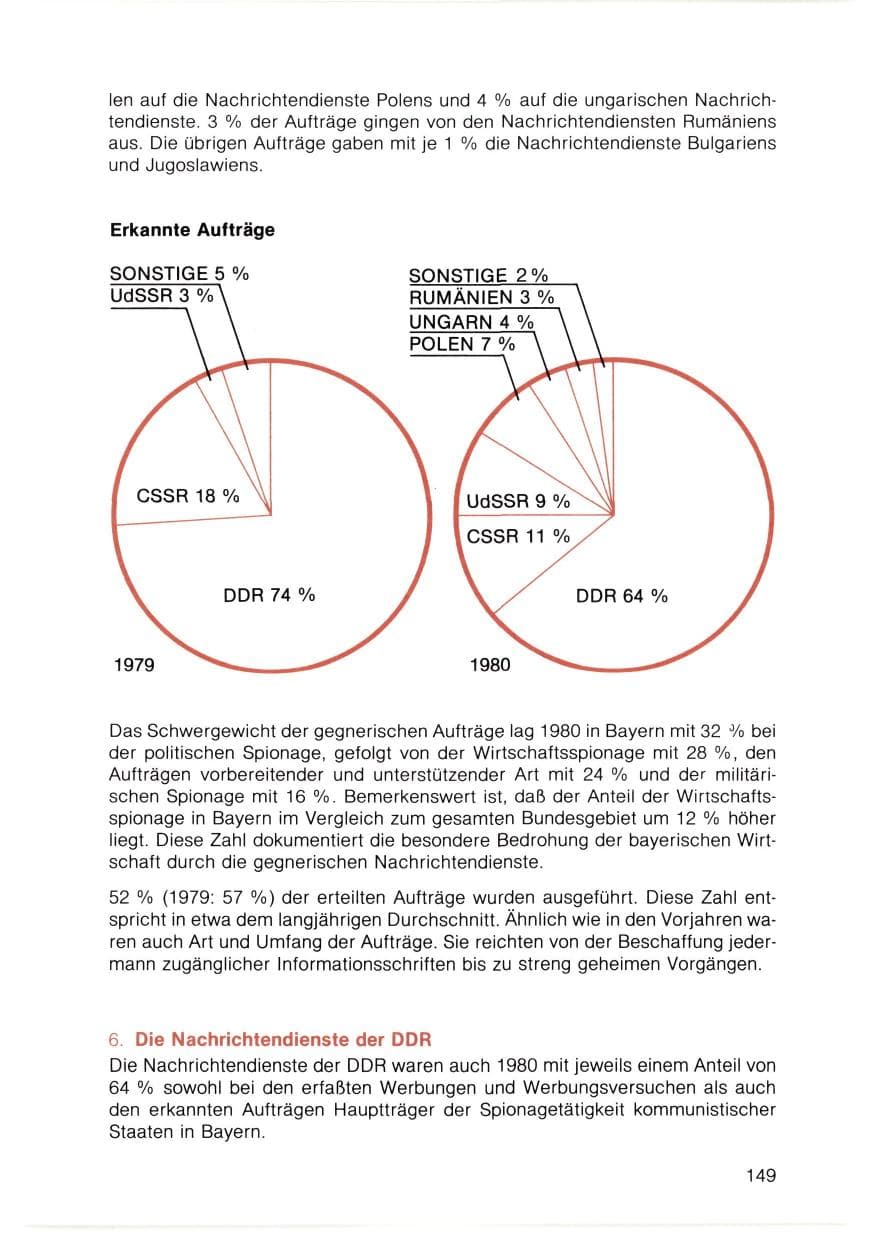 Seite 150 des Verfassungsschutzbericht 1980 Bayern