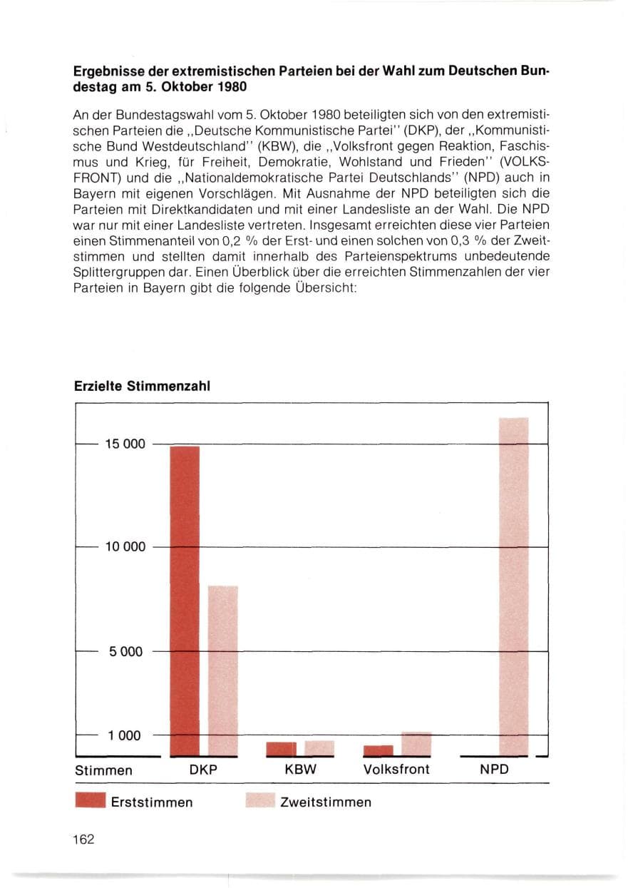 Seite 163 des Verfassungsschutzbericht 1980 Bayern