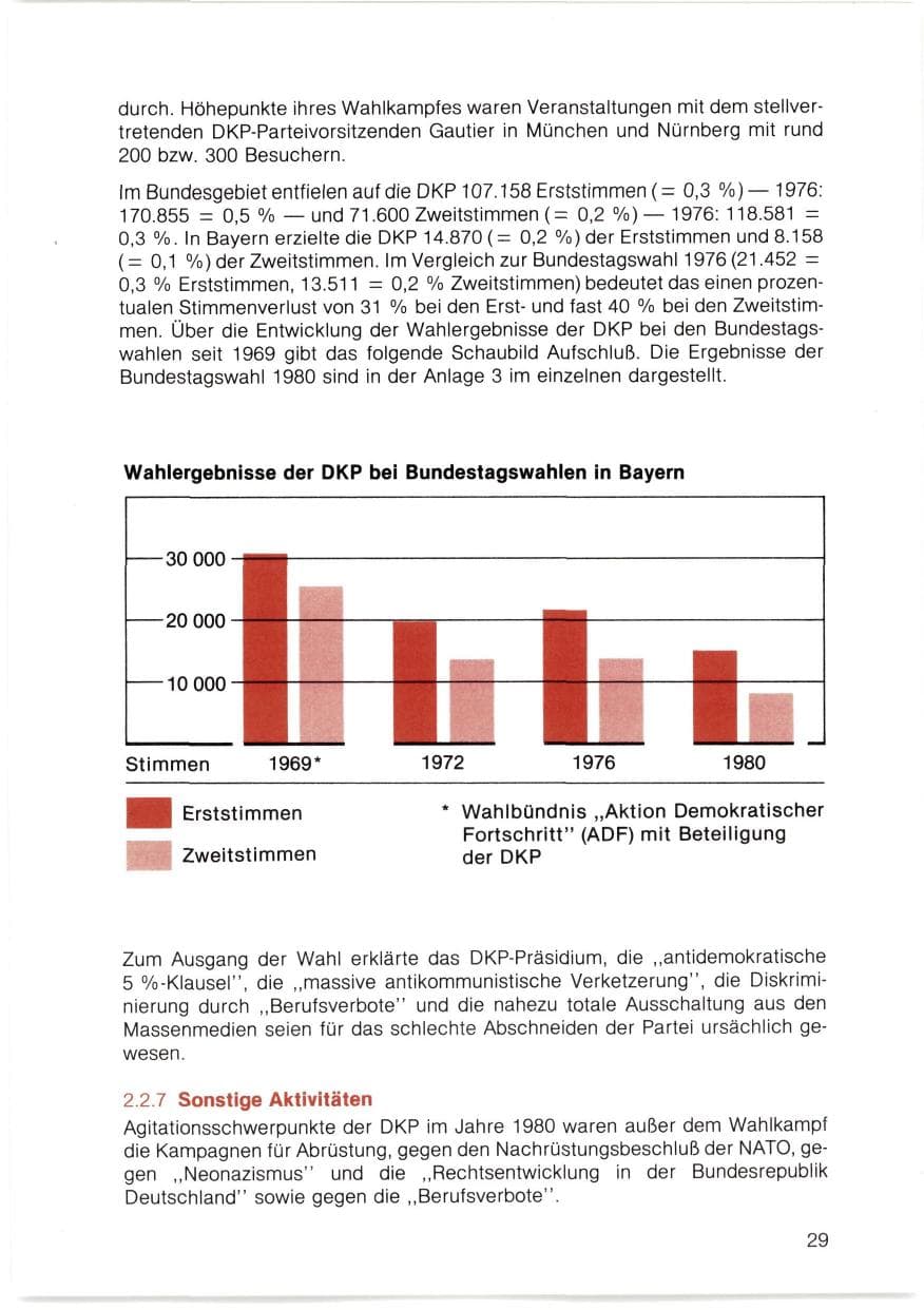 Seite 30 des Verfassungsschutzbericht 1980 Bayern