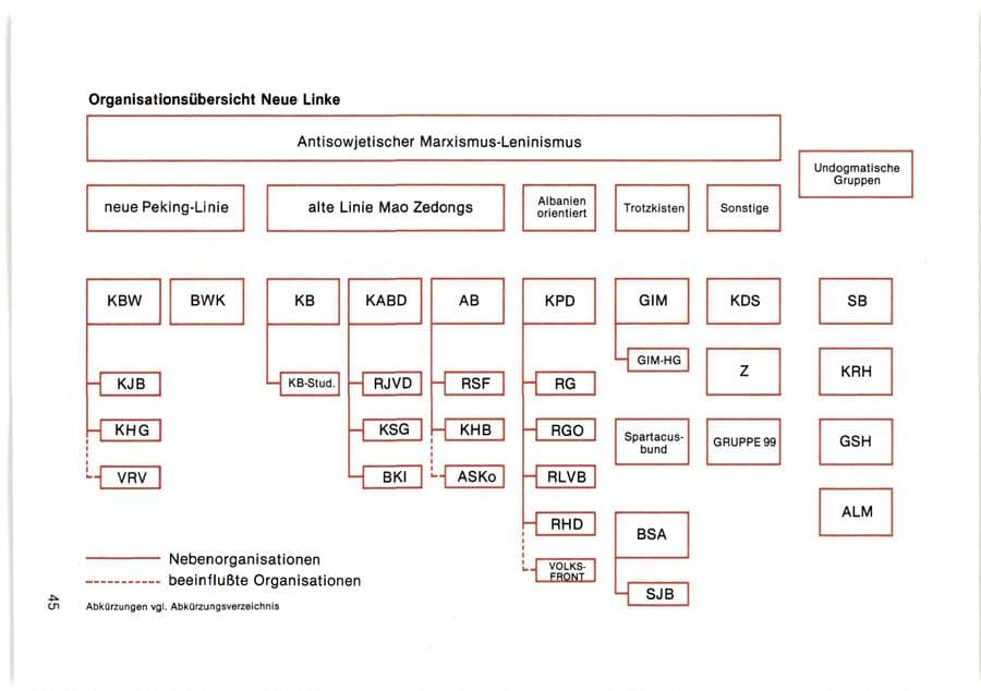 Seite 46 des Verfassungsschutzbericht 1980 Bayern