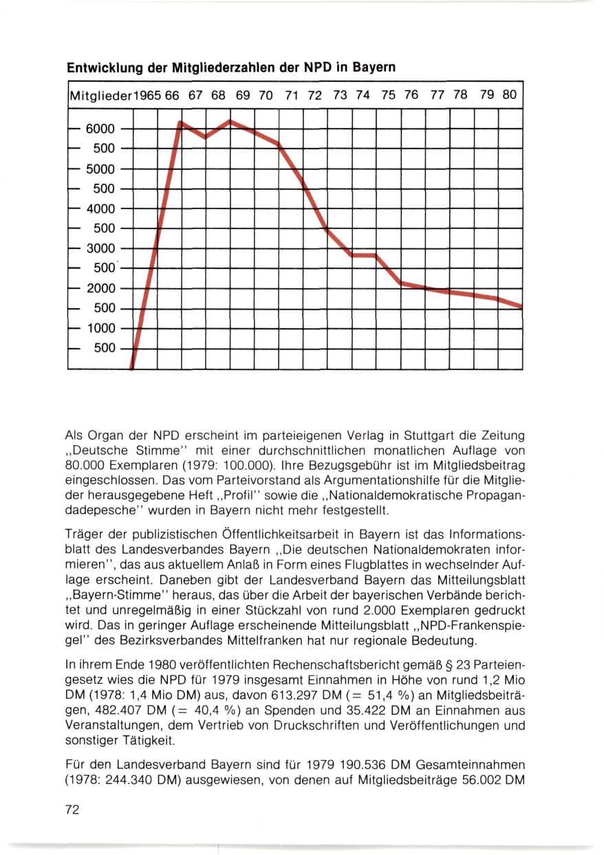 Seite 73 des Verfassungsschutzbericht 1980 Bayern