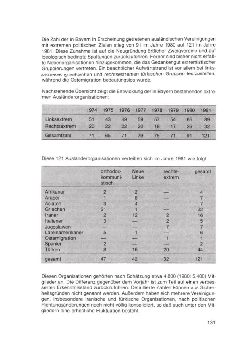 Seite 132 des Verfassungsschutzbericht 1981 Bayern
