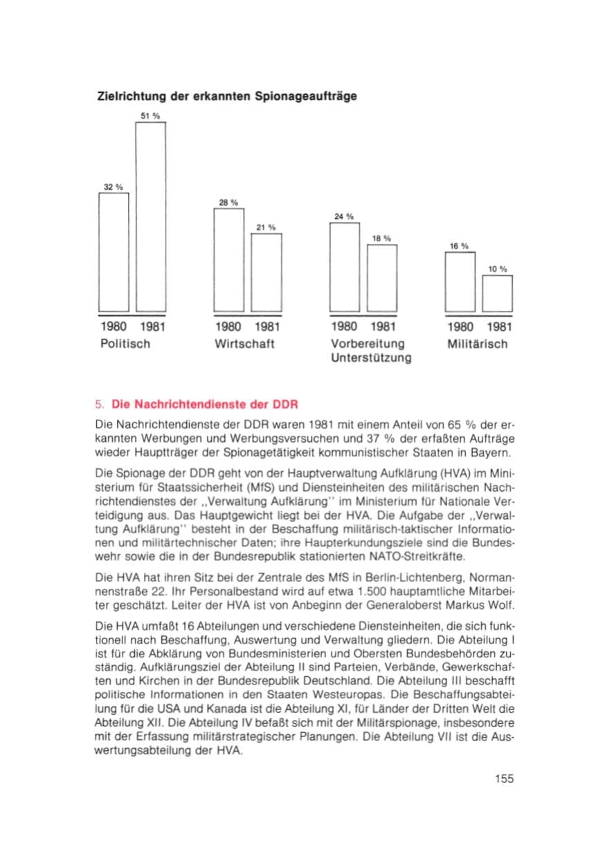 Seite 156 des Verfassungsschutzbericht 1981 Bayern