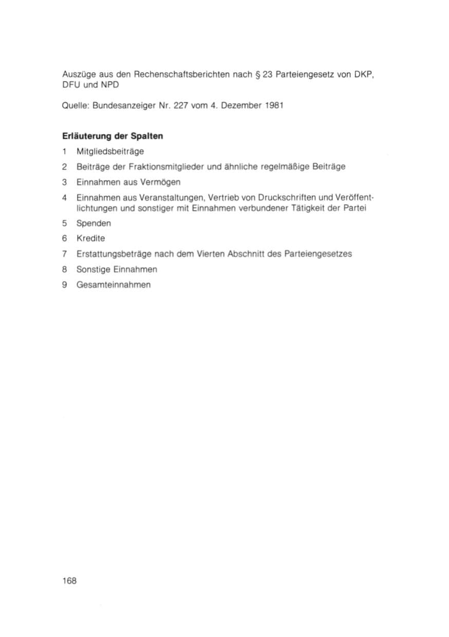 Seite 169 des Verfassungsschutzbericht 1981 Bayern