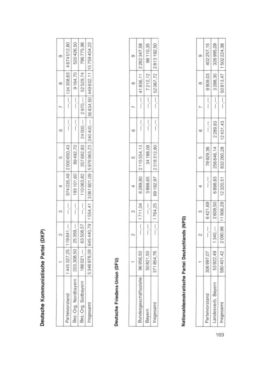 Seite 170 des Verfassungsschutzbericht 1981 Bayern