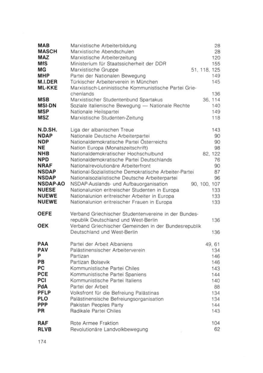 Seite 175 des Verfassungsschutzbericht 1981 Bayern
