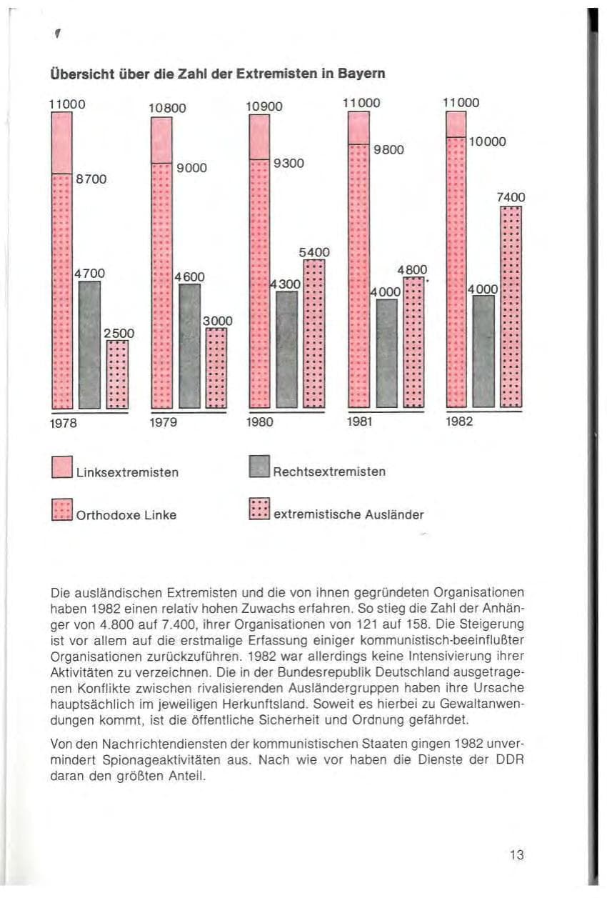 Seite 15 des Verfassungsschutzbericht 1982 Bayern