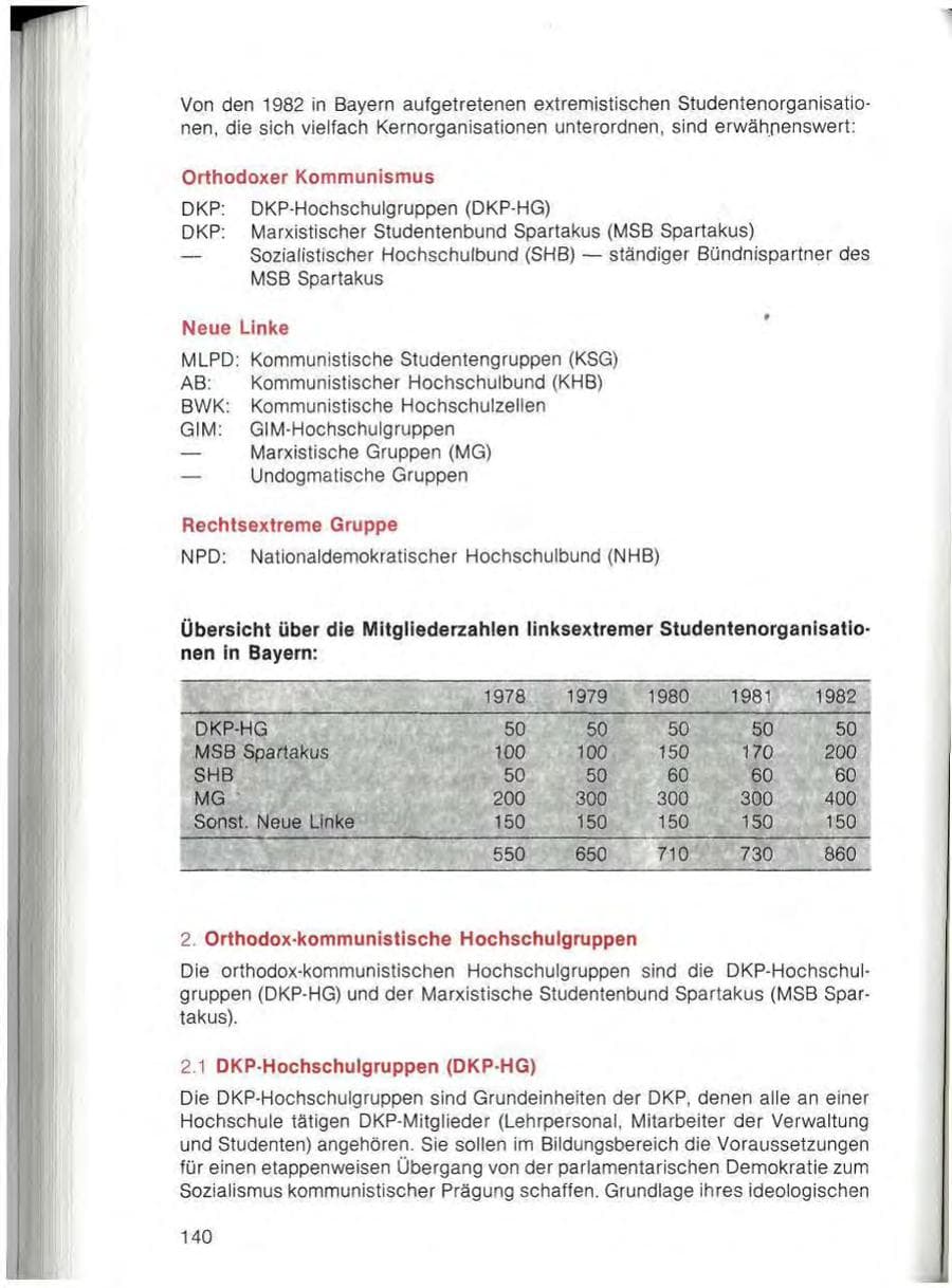 Seite 142 des Verfassungsschutzbericht 1982 Bayern