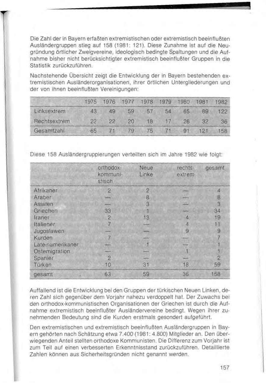 Seite 159 des Verfassungsschutzbericht 1982 Bayern