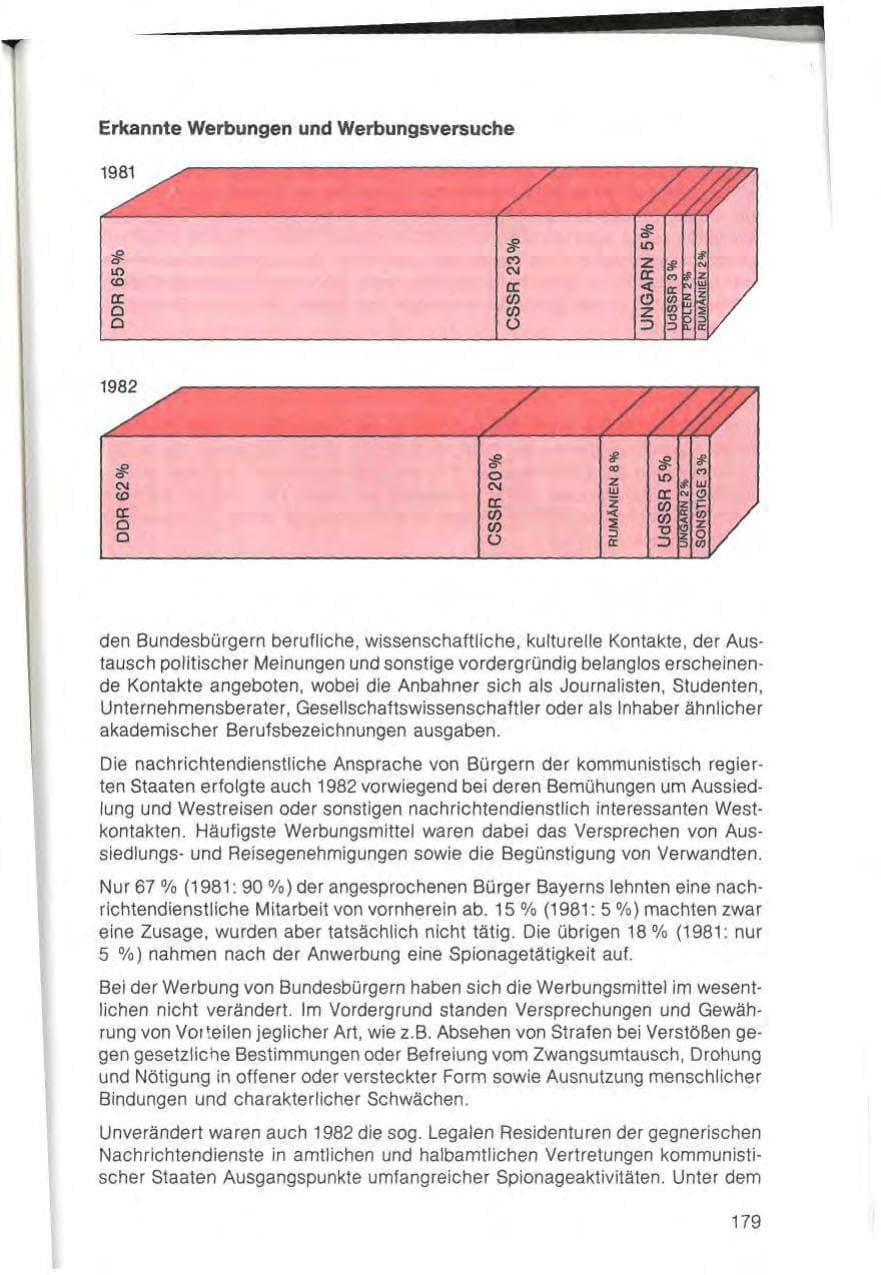Seite 181 des Verfassungsschutzbericht 1982 Bayern