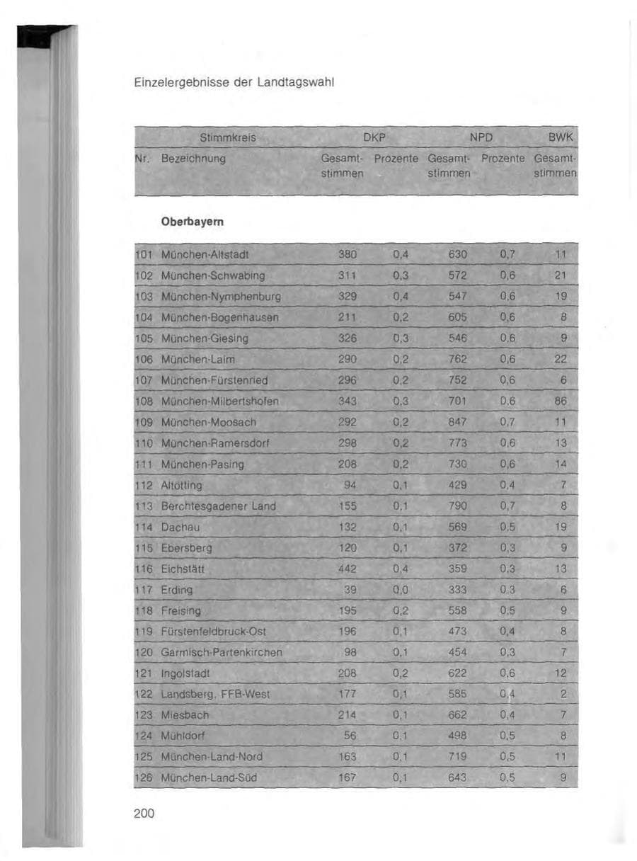 Seite 204 des Verfassungsschutzbericht 1982 Bayern
